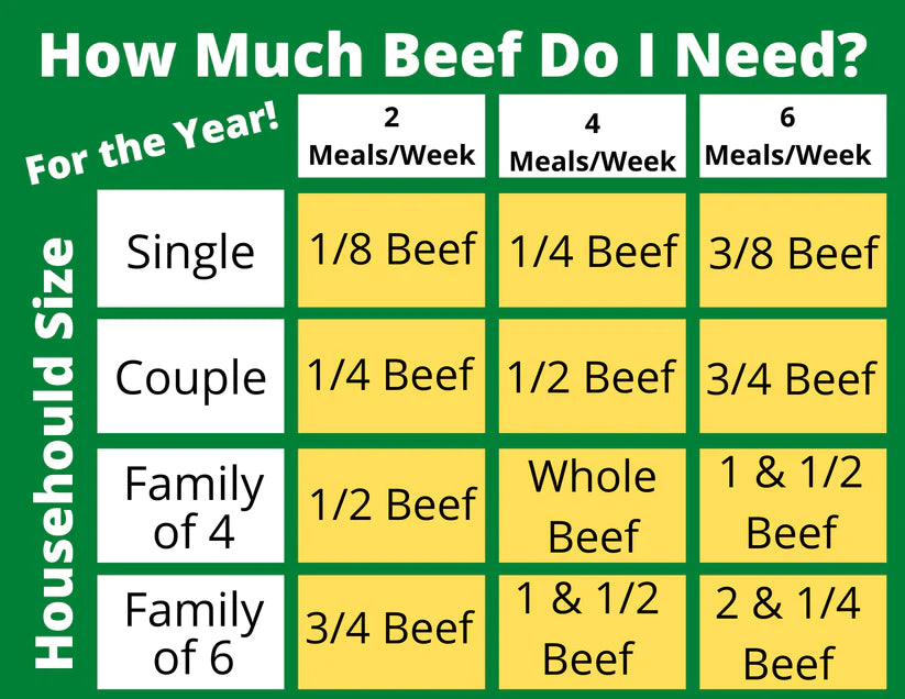 Molly Liston - Whole Beef Share - Light Grain Finish